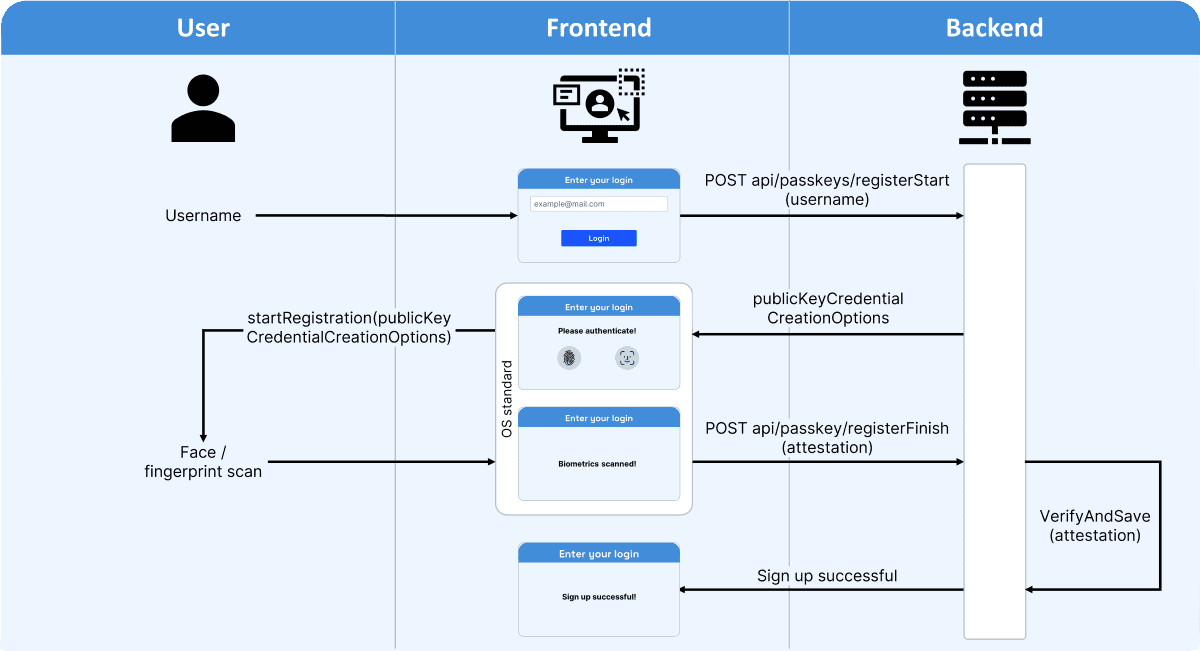 Passkey 1