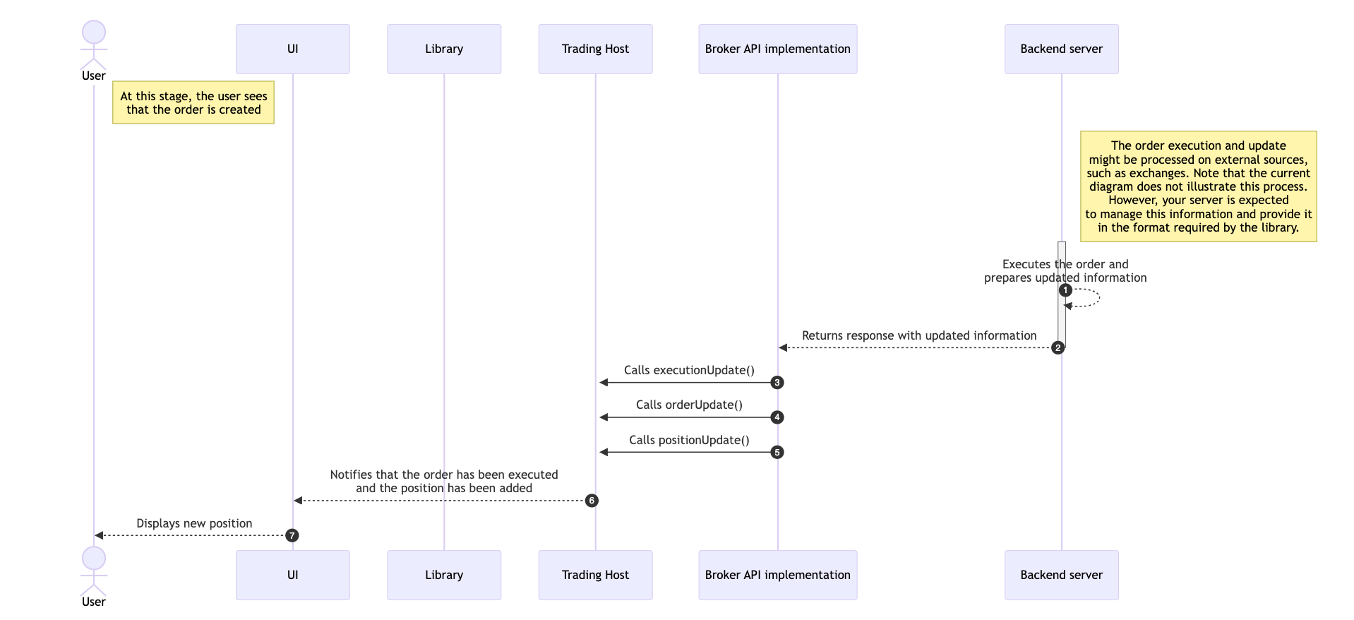 TradingView 2